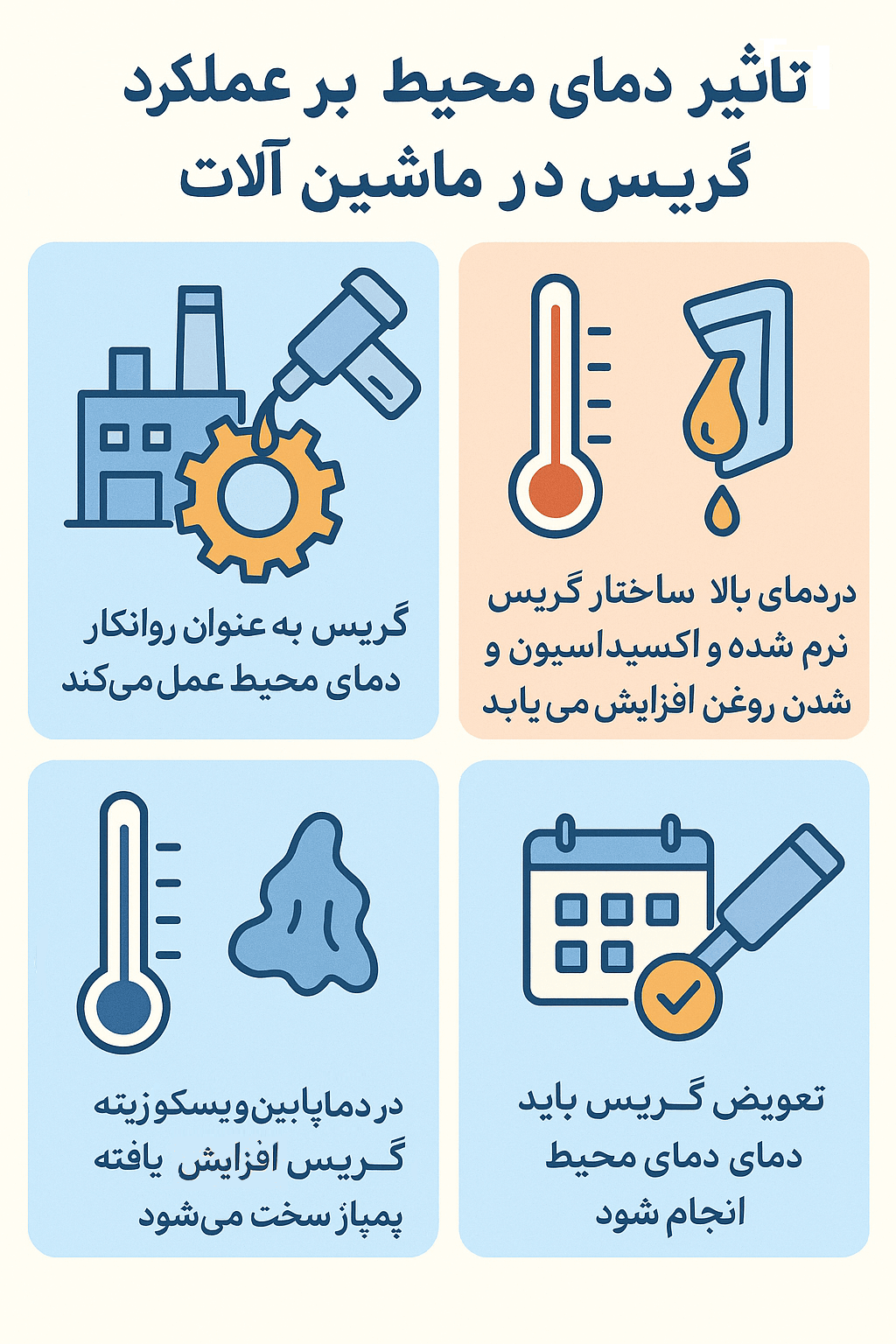 زمان تعویض گریس