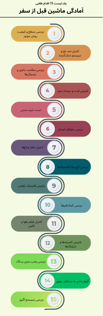 برنامه ریزی بررسی خودرو قبل از سفر
